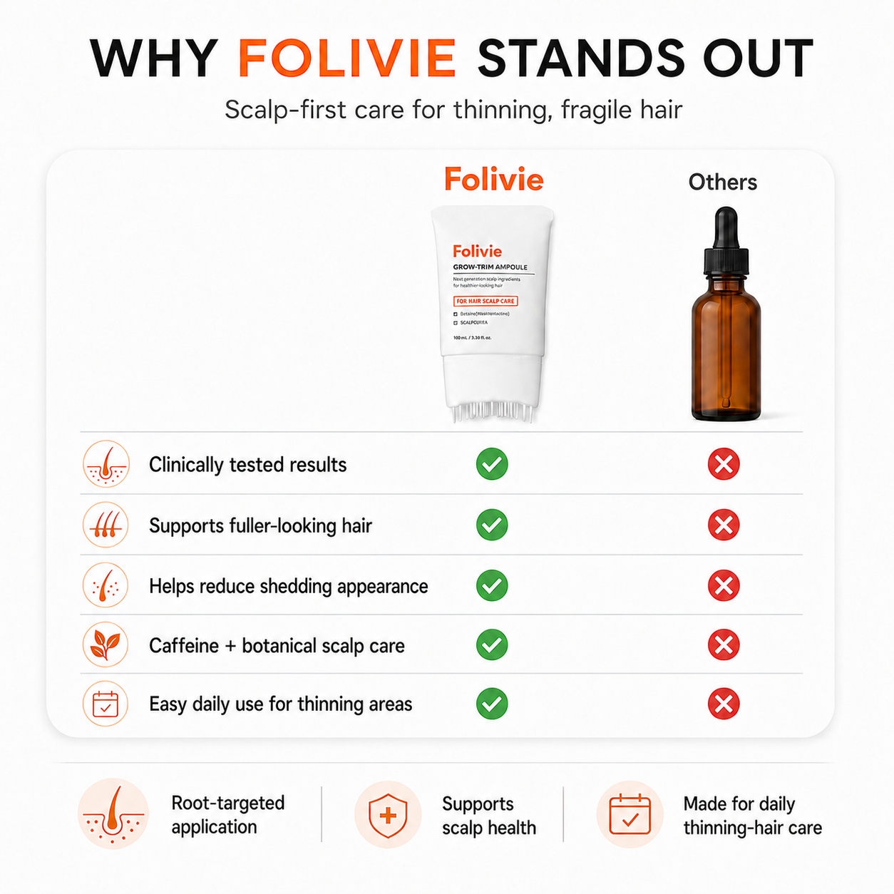 Hair Growth Serum